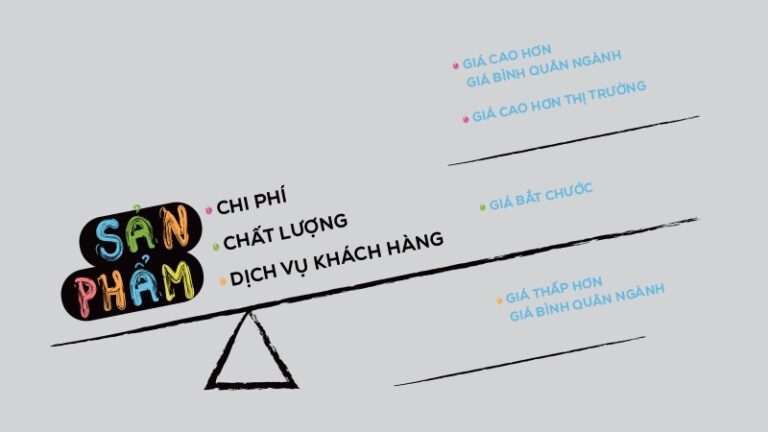 15 CÁCH GIẢI QUYẾT KHÁCH CHÊ GIÁ CAO | KỸ NĂNG BÁN HÀNG – COACH DUY NGUYỄN